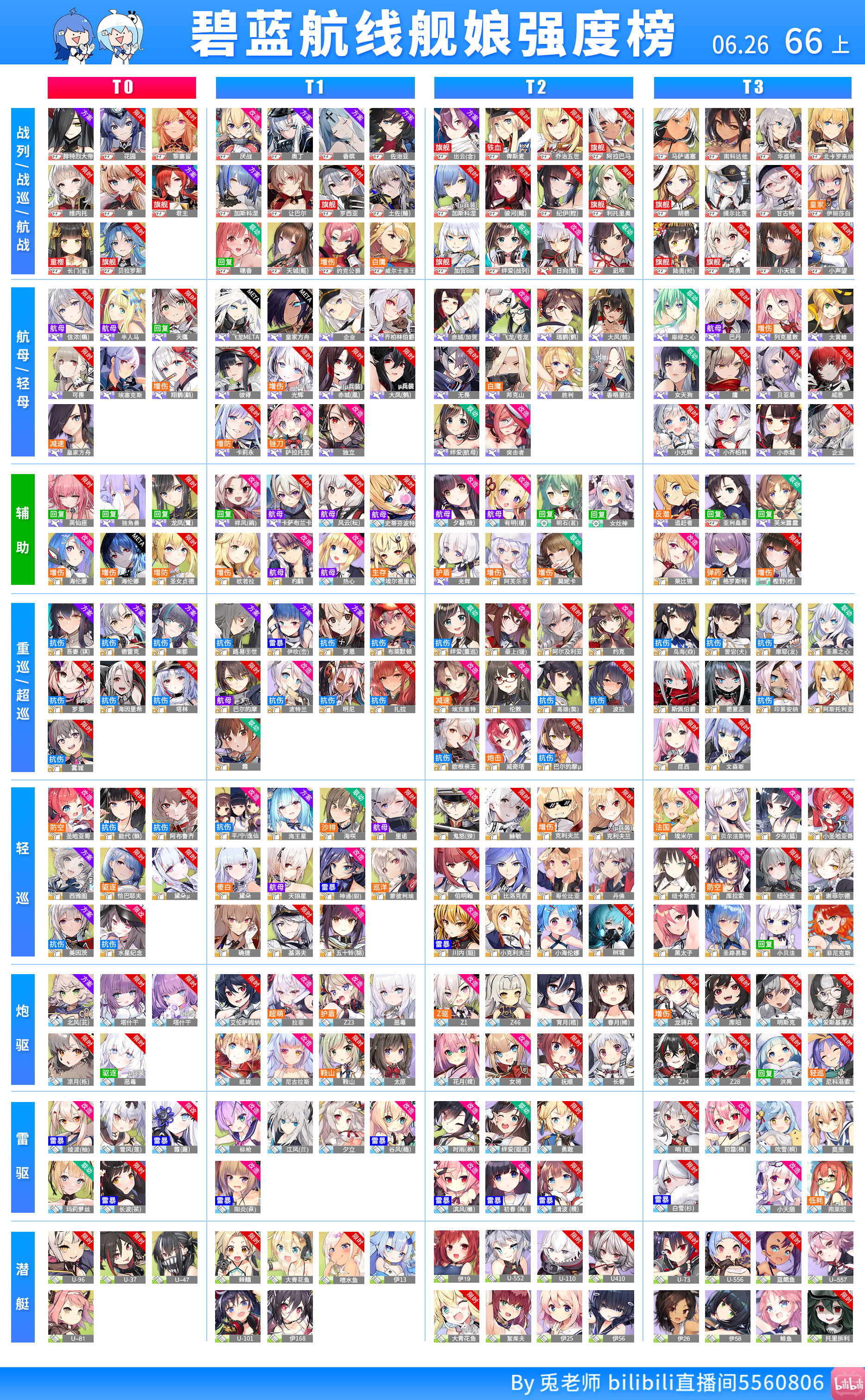 大陸版 66期ティア表 By兎老師 アズレン編成 ブログ