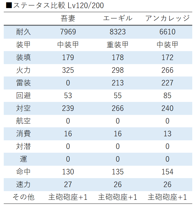 アズレン 攻略ブログまとめマグナム