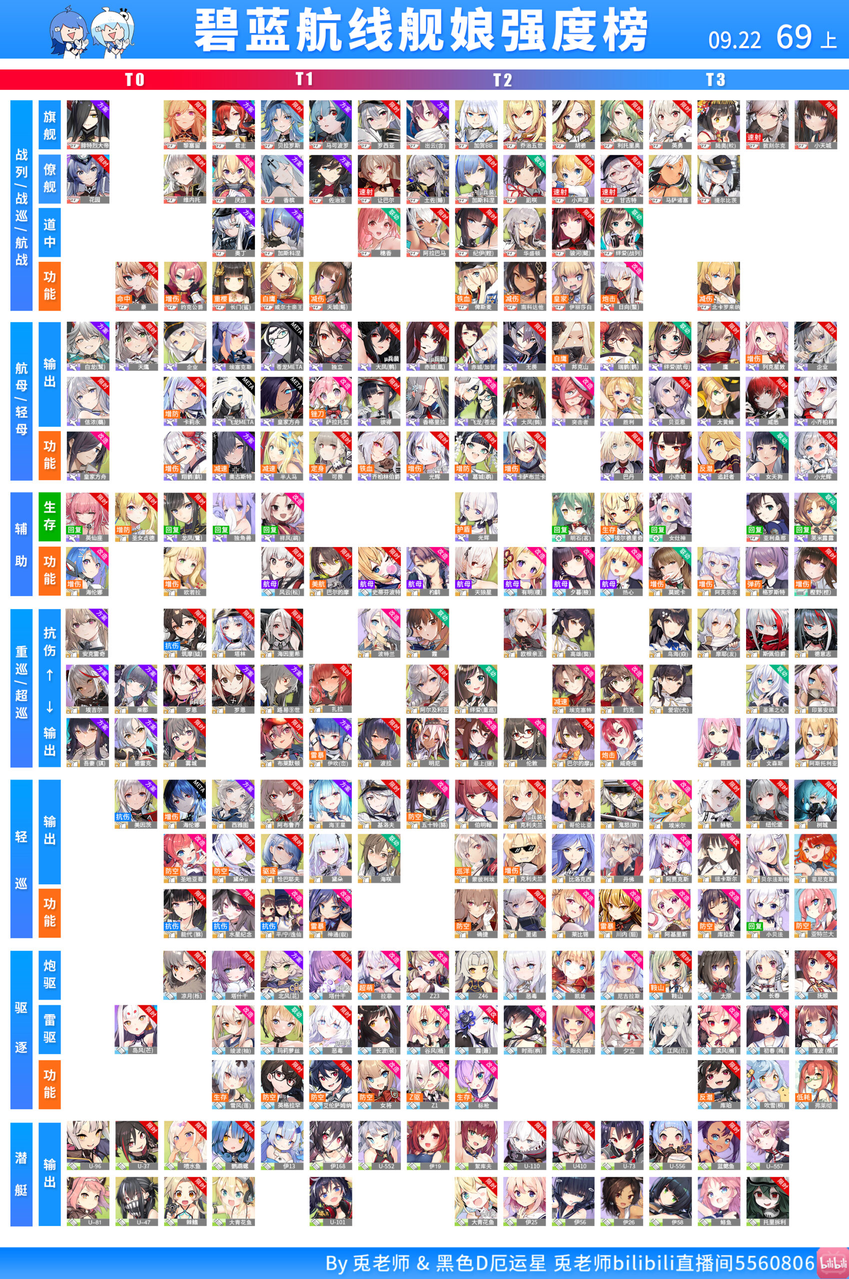 大陸版 69期ティア表 By兎老師 アズレン編成 ブログ 大陸版 69期ティア表 By兎老師 アズレン編成 ブログ
